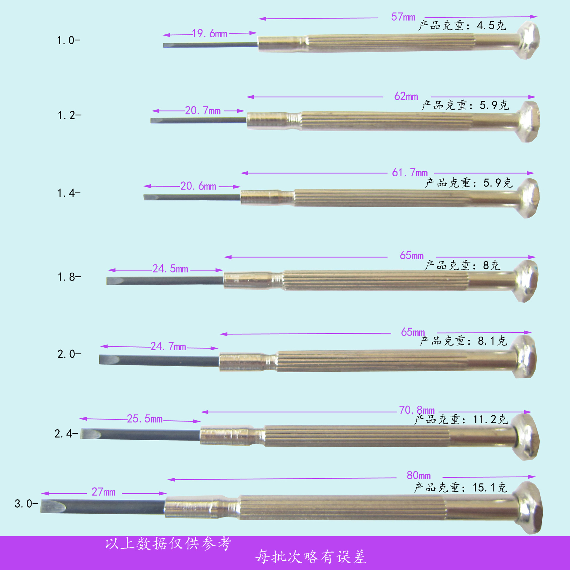 Iron handle cross watch repair small screw screwdriver, one-line mini telecommunication screwdriver 1.8mm details Picture