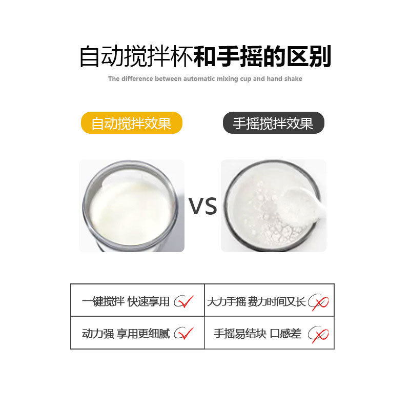 Automatic mixing cup, portable water bottle, automatic mixing cup, electric portable coffee cup, milkshake cup, fitness protein shaker cup Application Scenario