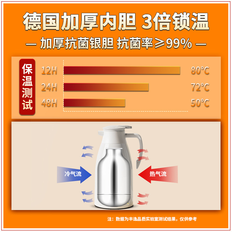 Thermos flask, household thermos flask, large-capacity thermos flask, office thermos flask, student dormitory thermos flask 2239 Application Scenario