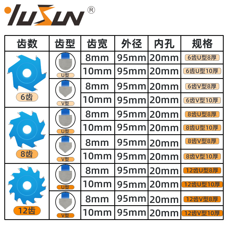 Yusheng aluminum-plastic panel forming knife, U-shaped 90-degree V-shaped bent woodworking saw blade, circular six-tooth, eight-tooth and twelve-tooth blades Application Scenario