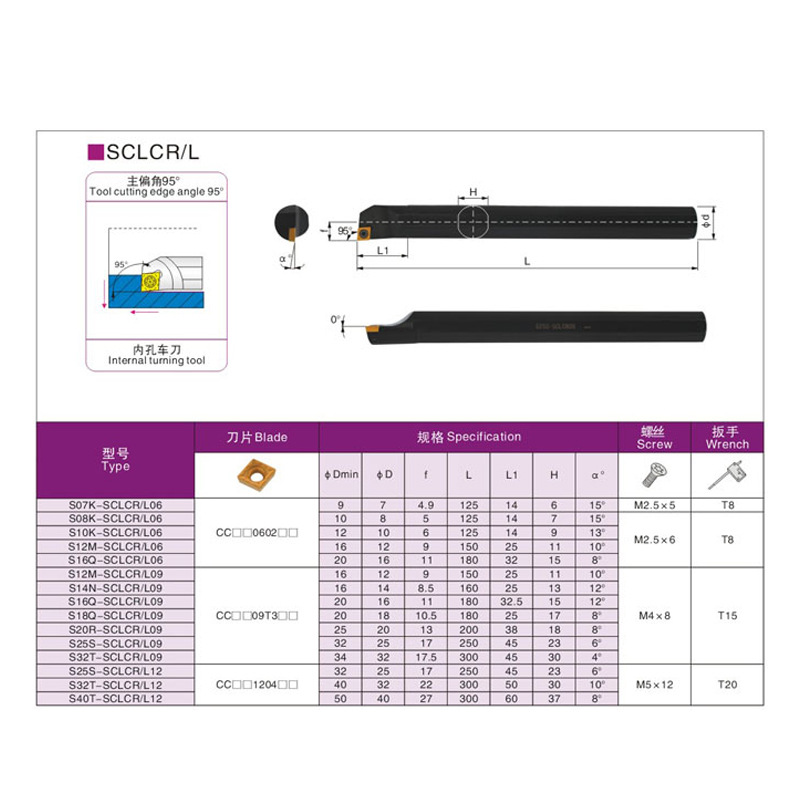 95 degrees within the hole tool rod S06K/S08K/S10K/S12M S16Q/S20R/S25S SCLCR09/06/12 Application Scenario
