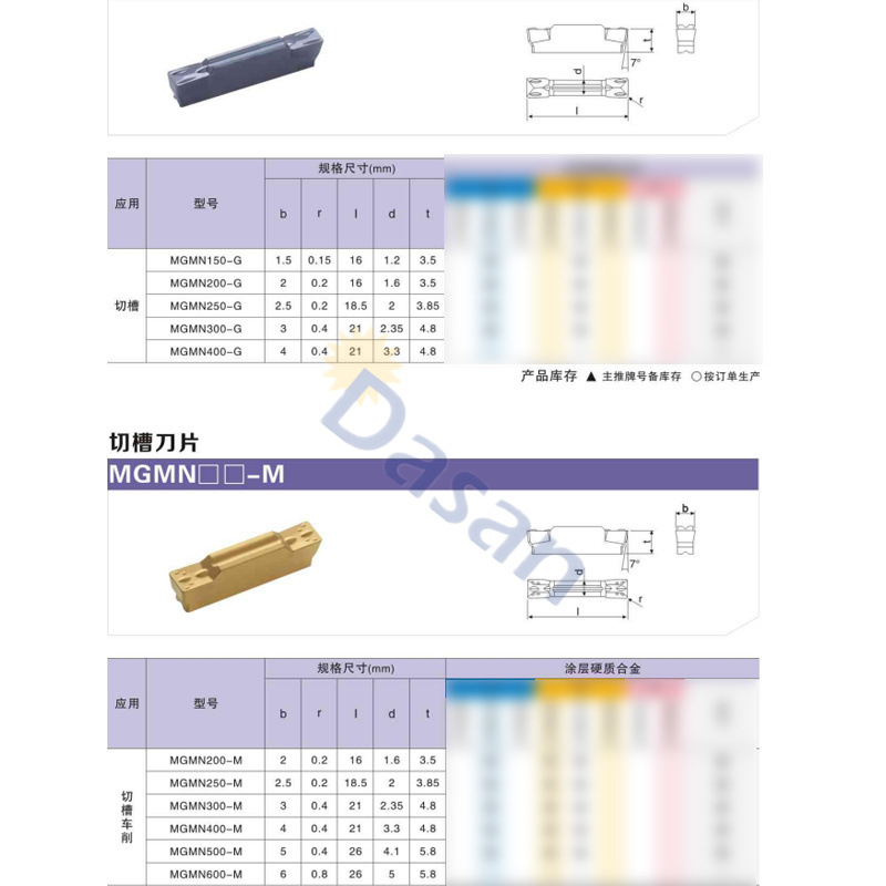 Wholesale of cross-border CNC slot inserts, stainless steel cutting inserts MGMN300-M end face slotting inserts for lathes Application Scenario