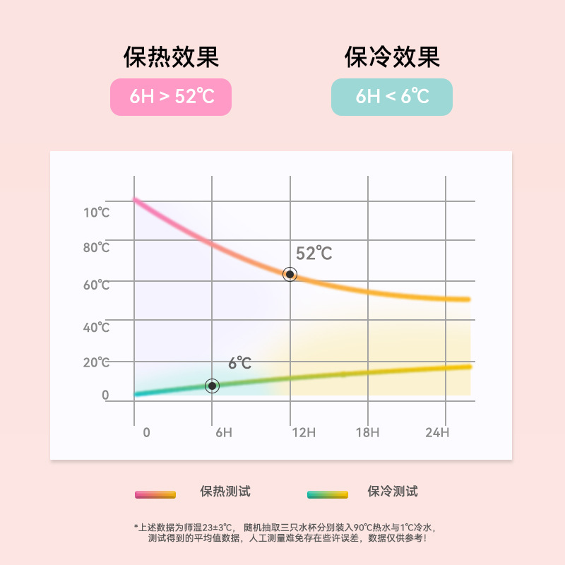 Stainless steel coffee cups, cartoon-style mugs, students carry straws, handles, water cups, milk tea cups, thickened 316 Specification drawing