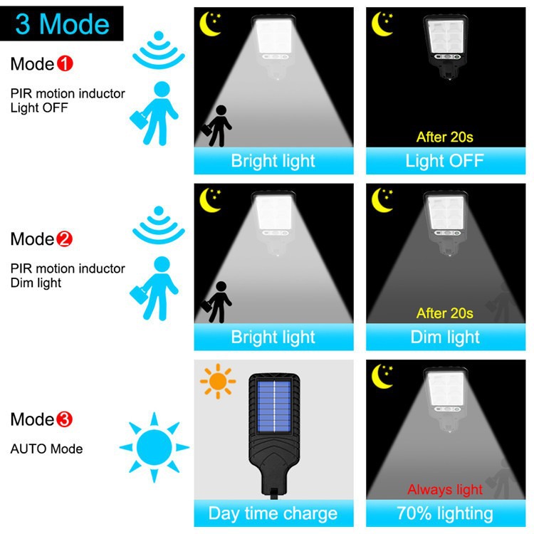 Cross-border solar lighting lamps, outdoor garden lamps, waterproof automatic sensor wall lamps, household garden remote control small street lamps Application Scenario