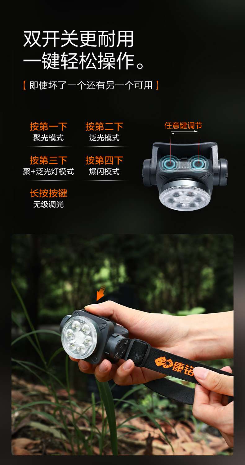康铭多功能聚泛光锂电池头灯KM-2930A详情图11