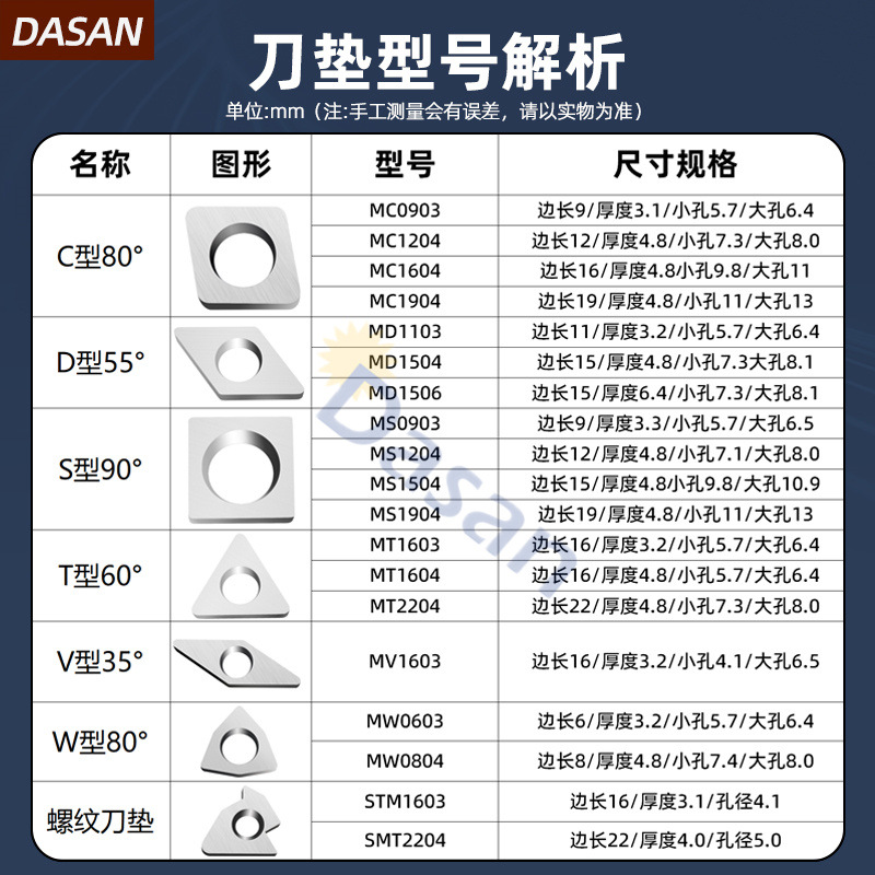 Wholesale of cross-border tool holder gasket threaded triangular peel-shaped outer circle tool holder MW0804 and machine tool holder accessories MT1603 details Picture