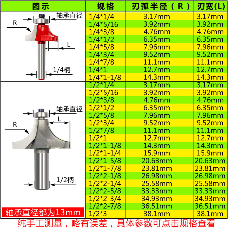 Fillet knife bearings, woodworking milling cutters, CNC slotting tools, trimming machine tool heads, R chamfering knives, engraving machines, and milling knives Application Scenario