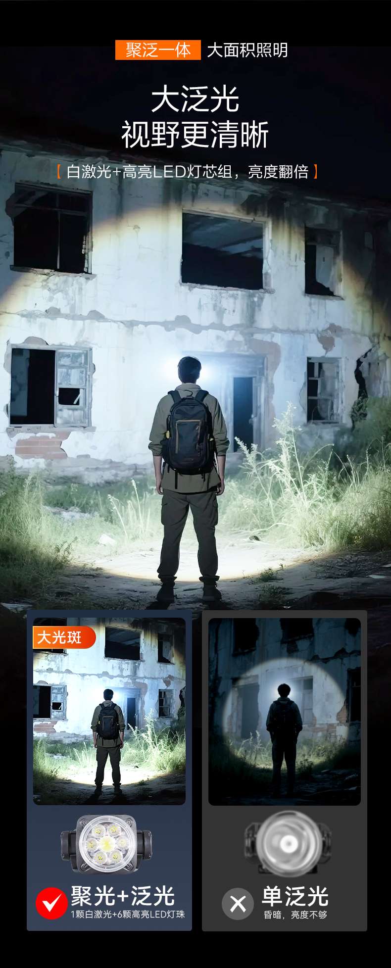 康铭多功能聚泛光锂电池头灯KM-2930A详情图16