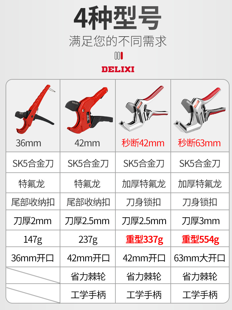 Delixi ppr scissors, professional pipe cutting tools, electric wire, hot melt water pipe cutting tools, and pvc pipe knives Item Picture