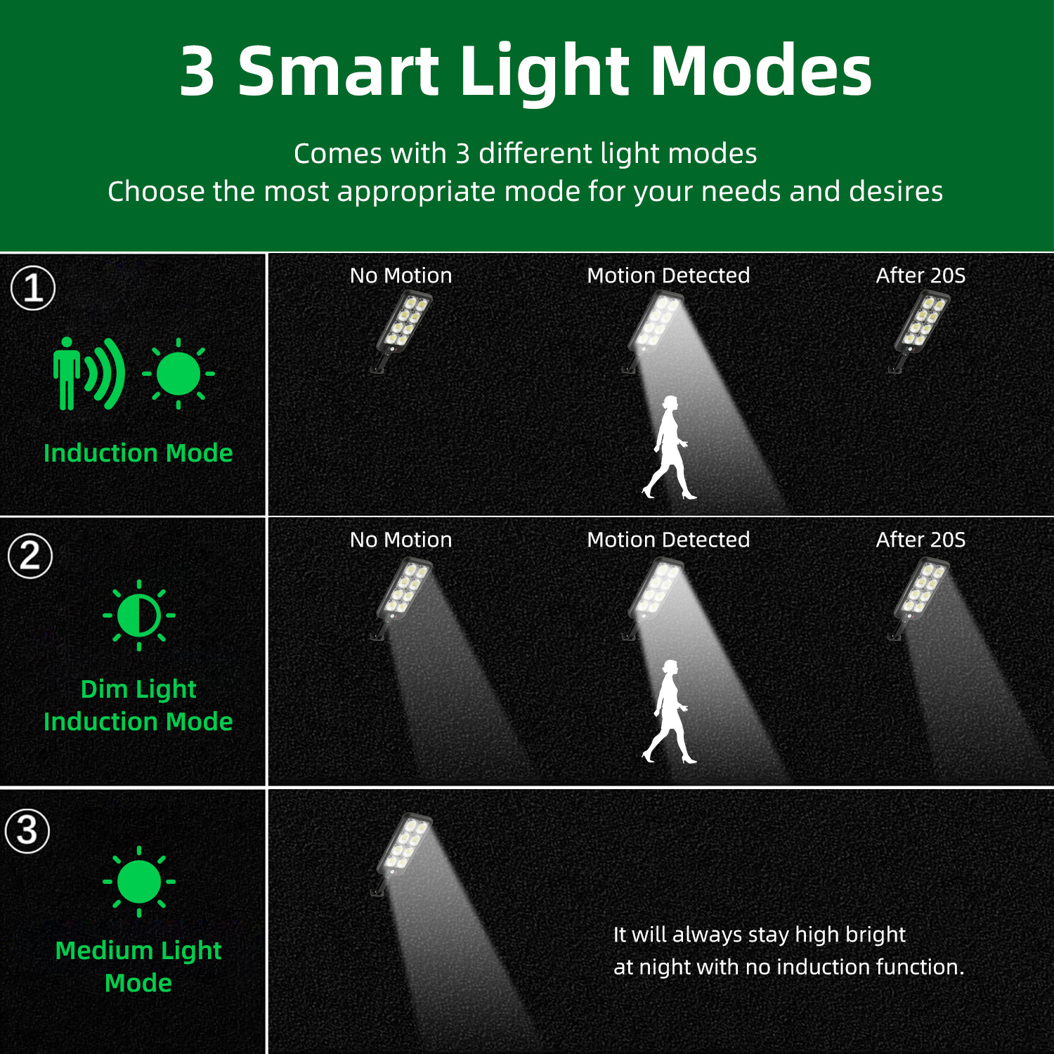 New cross-border solar sensor street lamp, outdoor rainproof wall lamp, LED household wall integrated remote control wall lamp Application Scenario