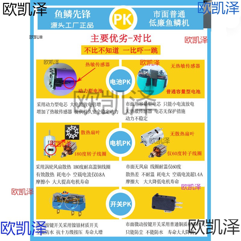 Electric fish scale remover, fully automatic fish scale remover machine, commercial fish-killing tool knife, chisel and scale remover Specification drawing