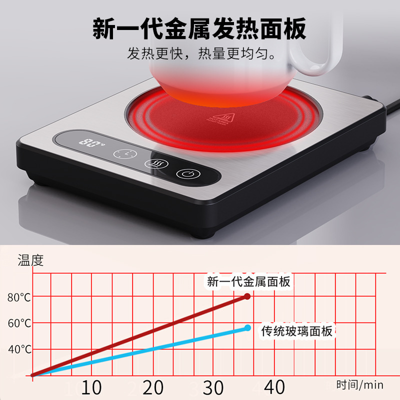 Convenient heating coaster, office desktop coffee and milk heating wonder, adjustable temperature, heating smart coaster Specification drawing