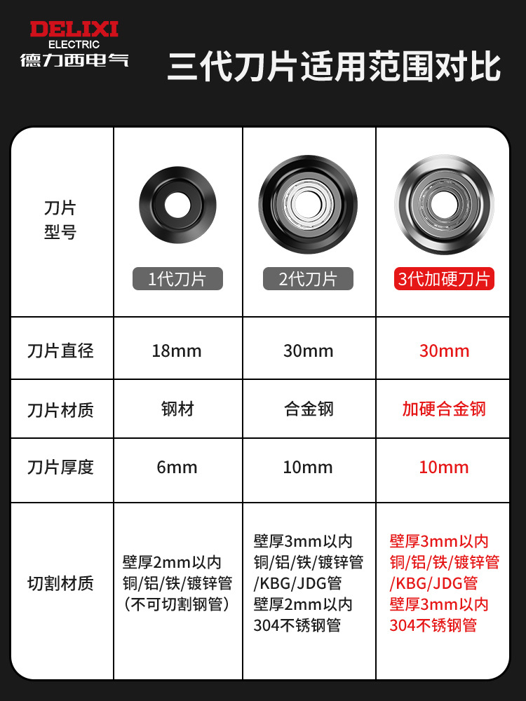 Delixi pipe cutter, a fast pipe cutting knife, is a perfect tool for cutting steel, copper and iron pipes. It is also a manual stainless steel pipe cutter Item Picture