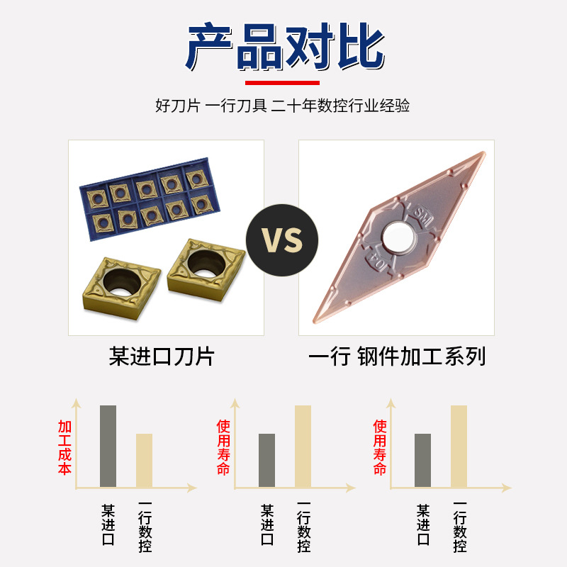 Special difficult-to-machine CNC turning inserts wnmu080608 peach-shaped, rhombic and triangular turning inserts details Picture