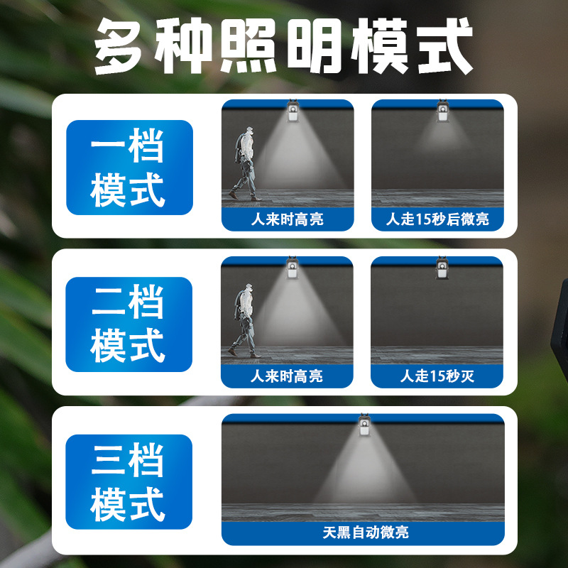 Shangpu's new upgraded large-sized solar lamp, sensor lamp, garden lamp, outdoor wall lamp, camping lamp and supplementary light Application Scenario