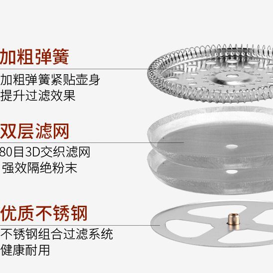 The filter screen is made of 304 stainless steel and can filter coffee with a mesh size of 150 and a fine mesh size of 80 Application Scenario