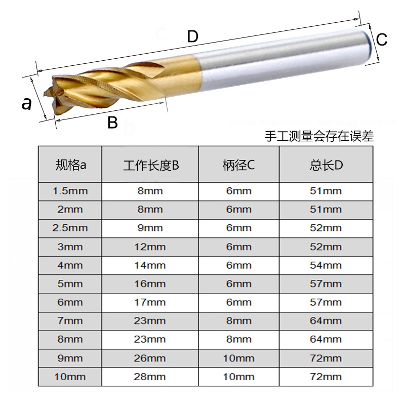 High-speed steel and aluminum milling cutters 1.5-10mm four-edge white steel straight shank titanium-coated end mills, end face mills details Picture