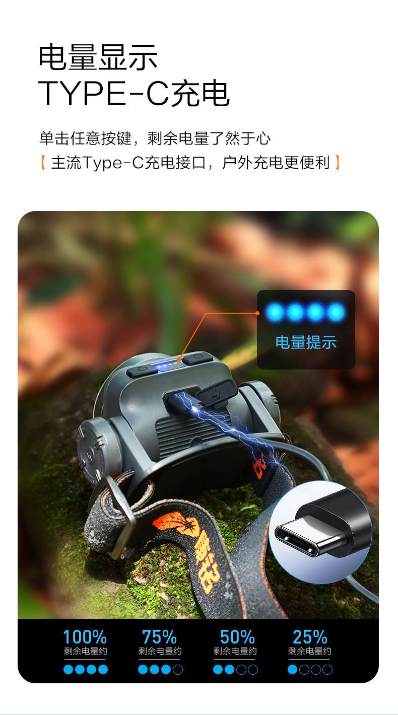 康铭多功能聚泛光锂电池头灯KM-2930A详情图6