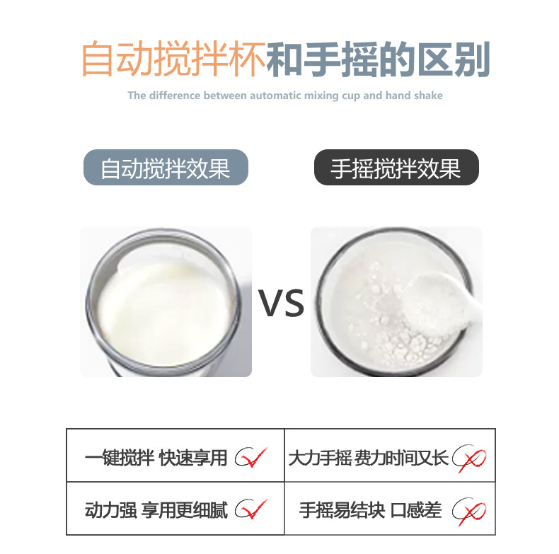 Cyclone fully automatic stirring cup, electric high-end coffee cup, rechargeable lazy person soy milk shaker cup, protein powder cup Application Scenario