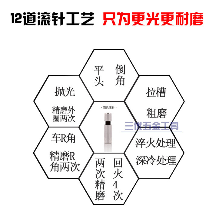 Needle roller through hole blind hole rolling knife accessories, ball high-hardness rolling, polishing and brightening, metal inner hole mirror-like effect details Picture