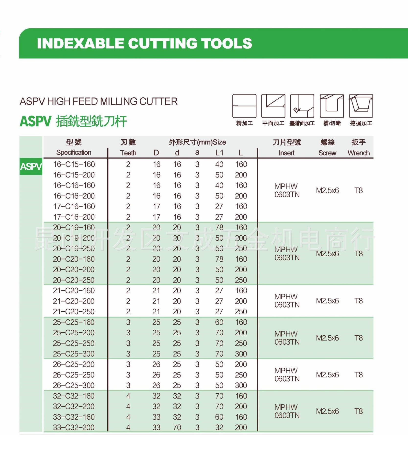 The APSV milling cutter holder is suitable for MPHW0603 inserts, with diameters of 16/17/20/21/25/26/32 Specification drawing