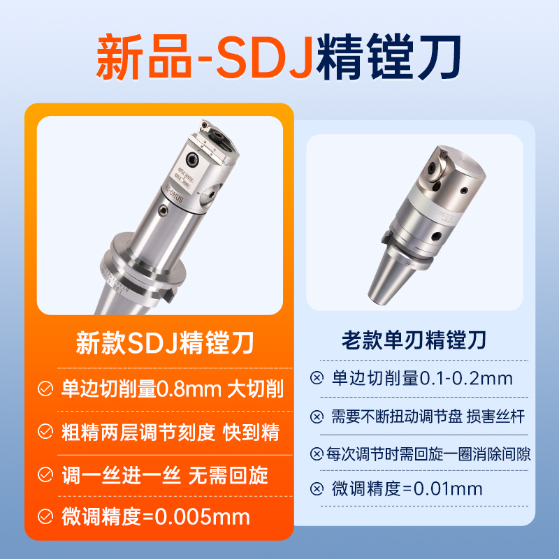 SDJ fine-tuning precision boring head, anti-vibration tungsten steel small bore boring tool bar, processing precision boring tool, adjustable precision boring set Specification drawing