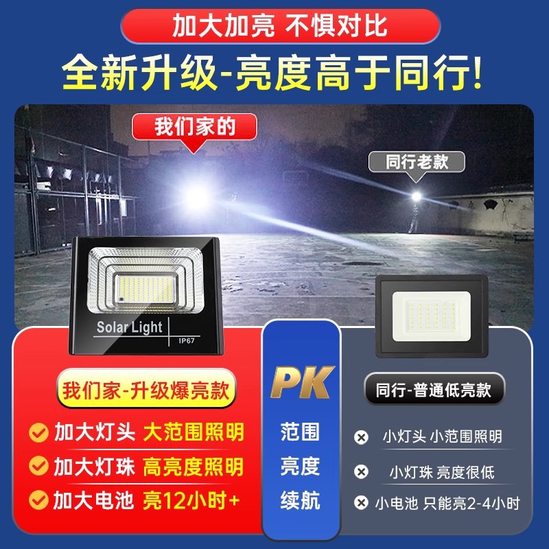 New rural household photovoltaic street lamps, led high-power floodlights, ultra-bright waterproof outdoor garden lamps, solar lamps details Picture