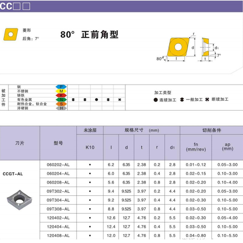 Cross-border DESKAR Desca aluminum inner hole blade CCGT09T304 K10 diamond-shaped lathe tool grain wholesale Application Scenario