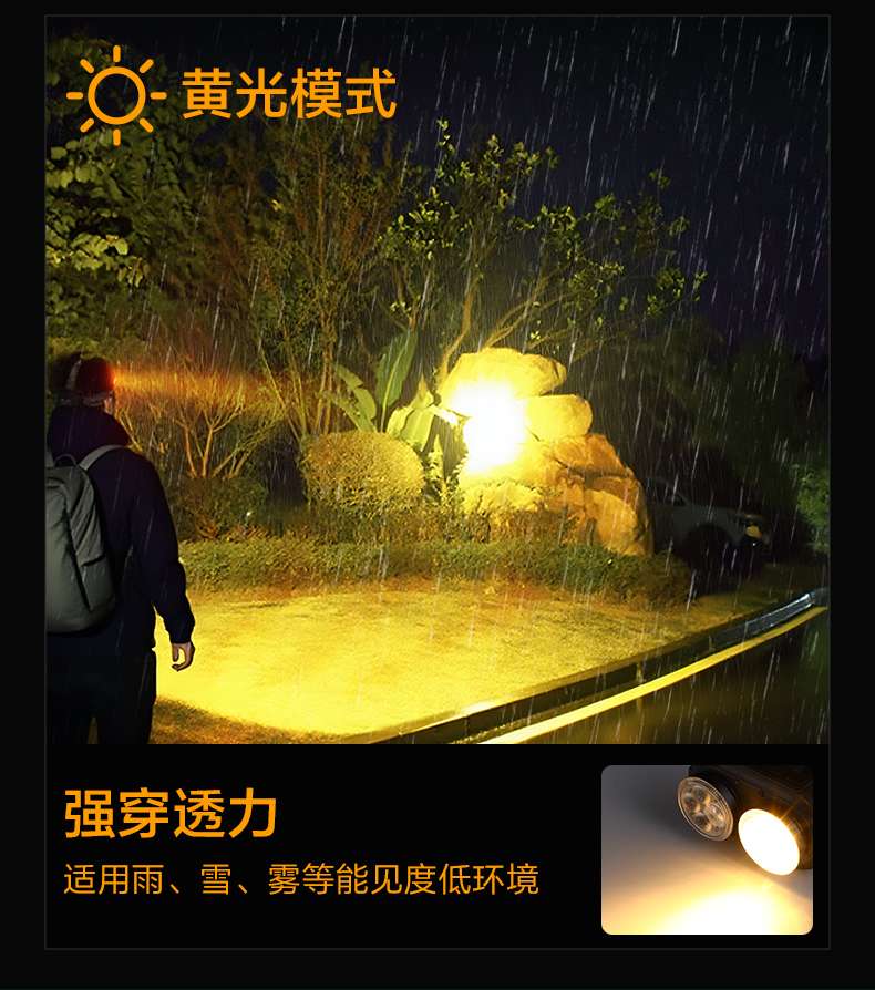康铭KM-2933多功能多灯珠双色温  挥手感应  电量显示  聚合物锂电池头灯详情图15