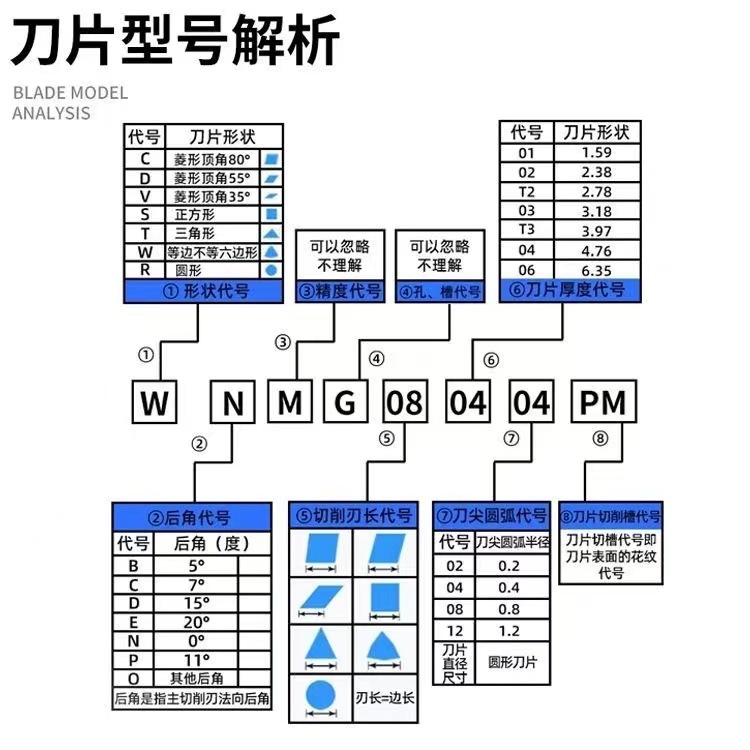 Nano blue car blade CCGT/DCGT/TCGT/TNMG/WNMG/CNMG cylindrical inner hole 7 colour quenching steel Application Scenario