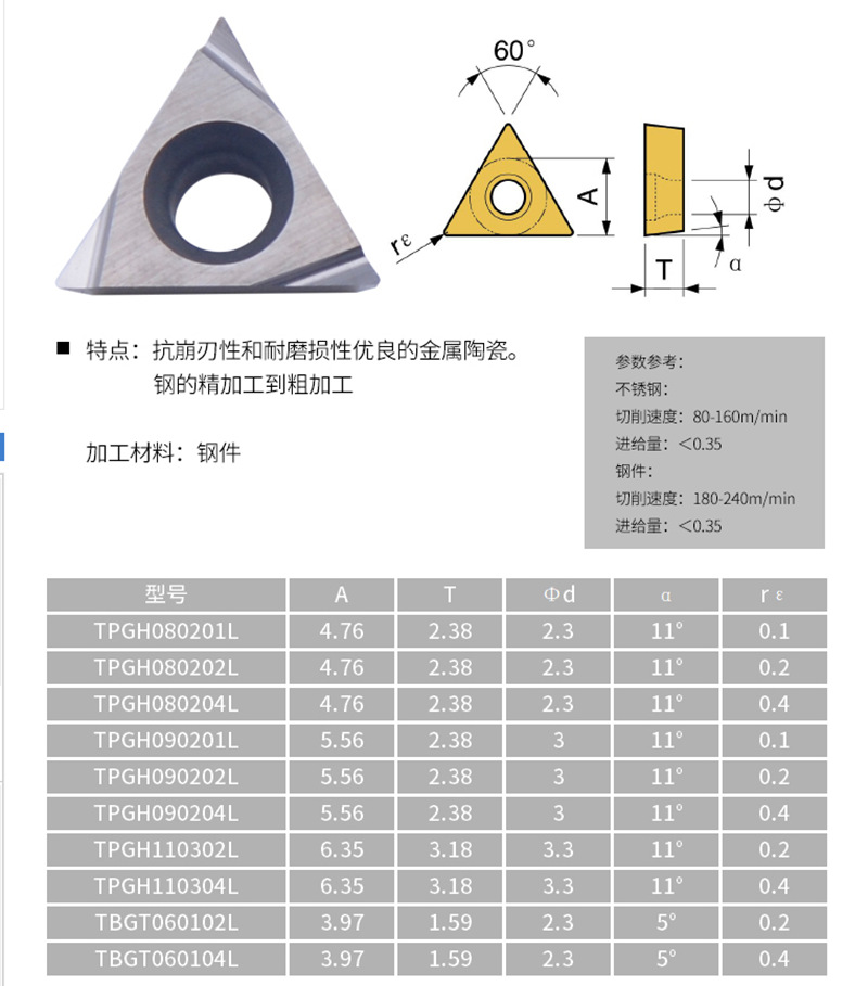 CNC blade metal ceramic TBGT 090202L TPGT110302LTCGT110204L-W T1200A details Picture