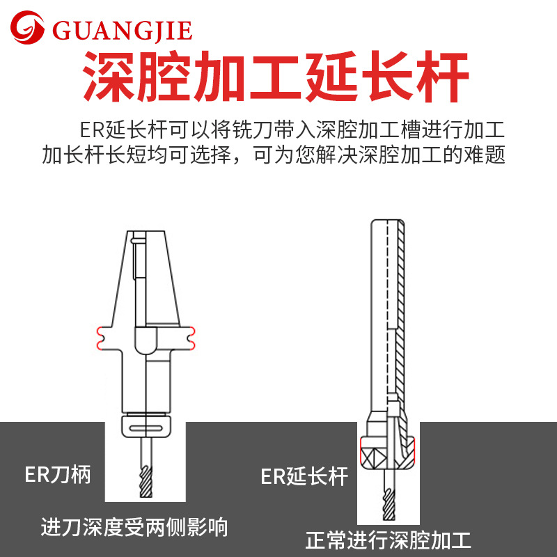 Guangjie hardened precision extension rod ER8, ER11, ER16 drill bit tool straight shank extension rod connecting rod tool holder type A Application Scenario