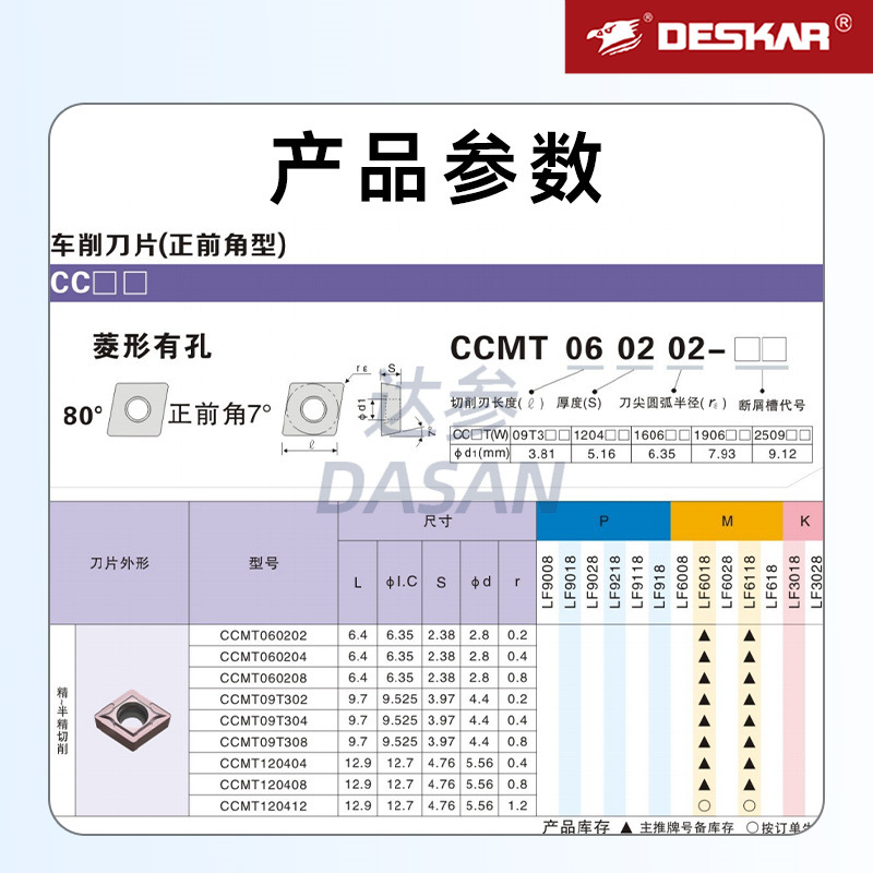 Wholesale of cross-border Desca rhombus ccmt09t304 lf6018s stainless steel inner hole single-sided turned blade grains Specification drawing