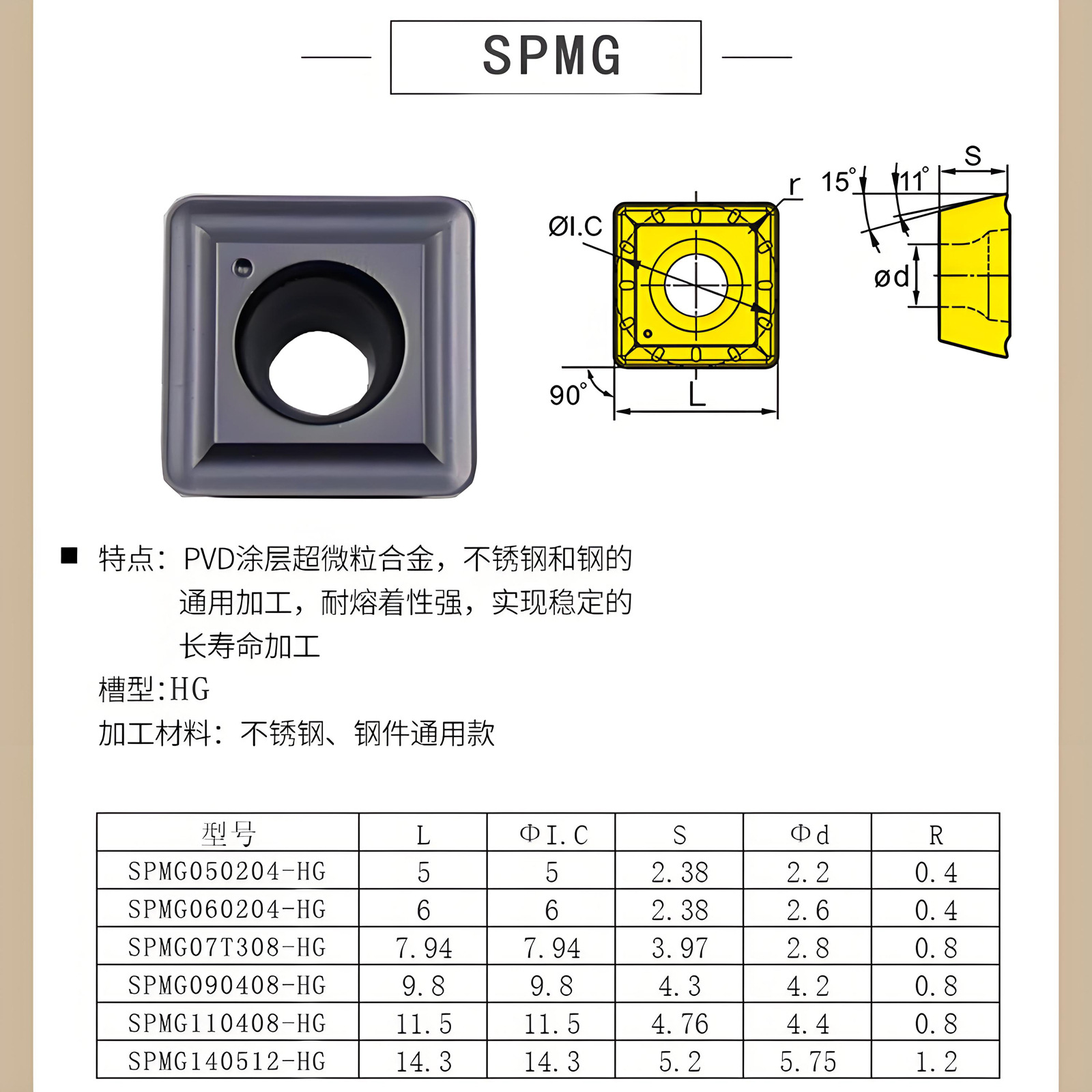 CNC square U-drill blade SPMG060204, stainless steel rapid violent drill wear-resistant blade SPGT050204 Application Scenario