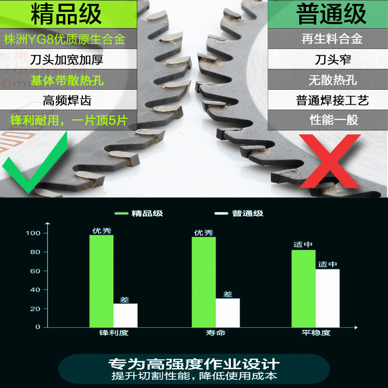 【 Premium Grade 】 Zhuzhou YG8 Ultra-thin Woodworking alloy Saw Blade, hard alloy cutting blade, nail-resistant saw blade, 7 inches details Picture
