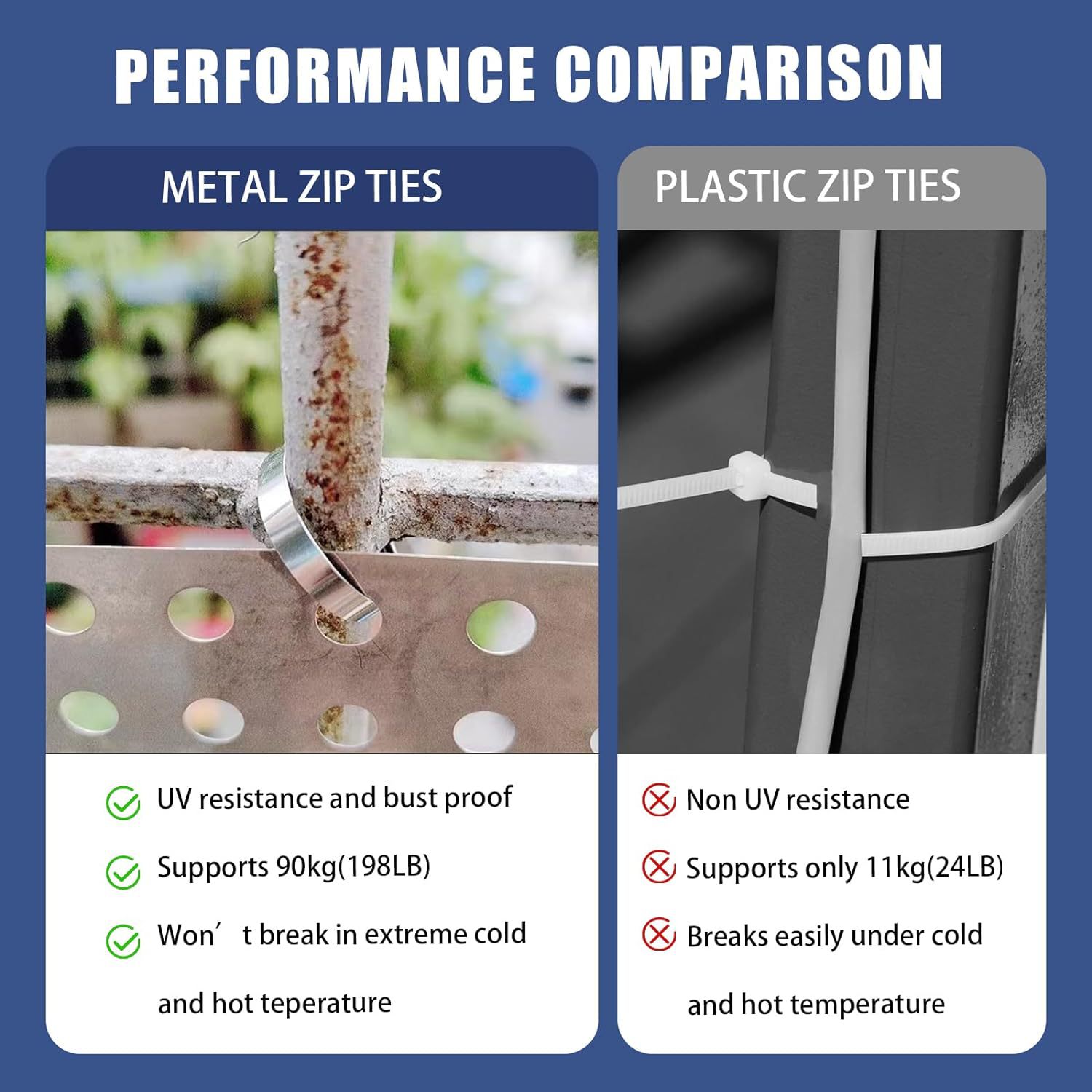 Metal zipper cable tie tool set Application Scenario