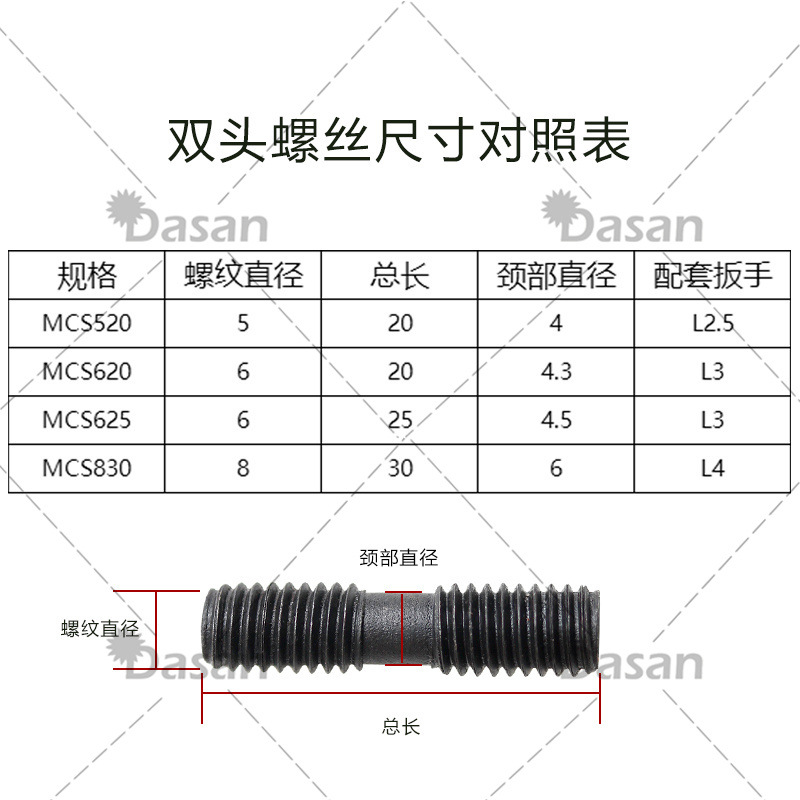 Wholesale of cross-border screws, double-ended screws 620 ML, 625 screws, 6X25 knife rod accessories, and pressure blade screws details Picture