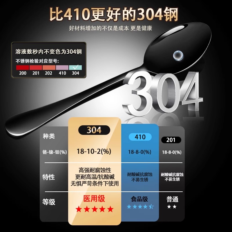 Export Western cuisine knives and forks, household 304 stainless steel French light luxury steak cutting knives, gift consignment Application Scenario