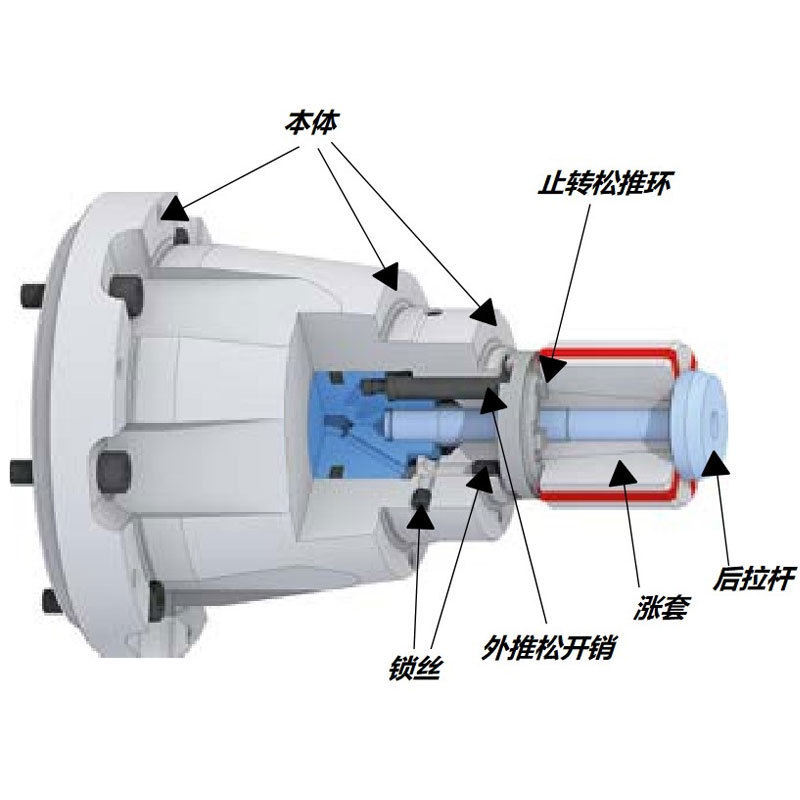 HNG11 gear processing expansion sleeve lathe accessories High-precision gear processing expansion sleeve couplings Specification drawing