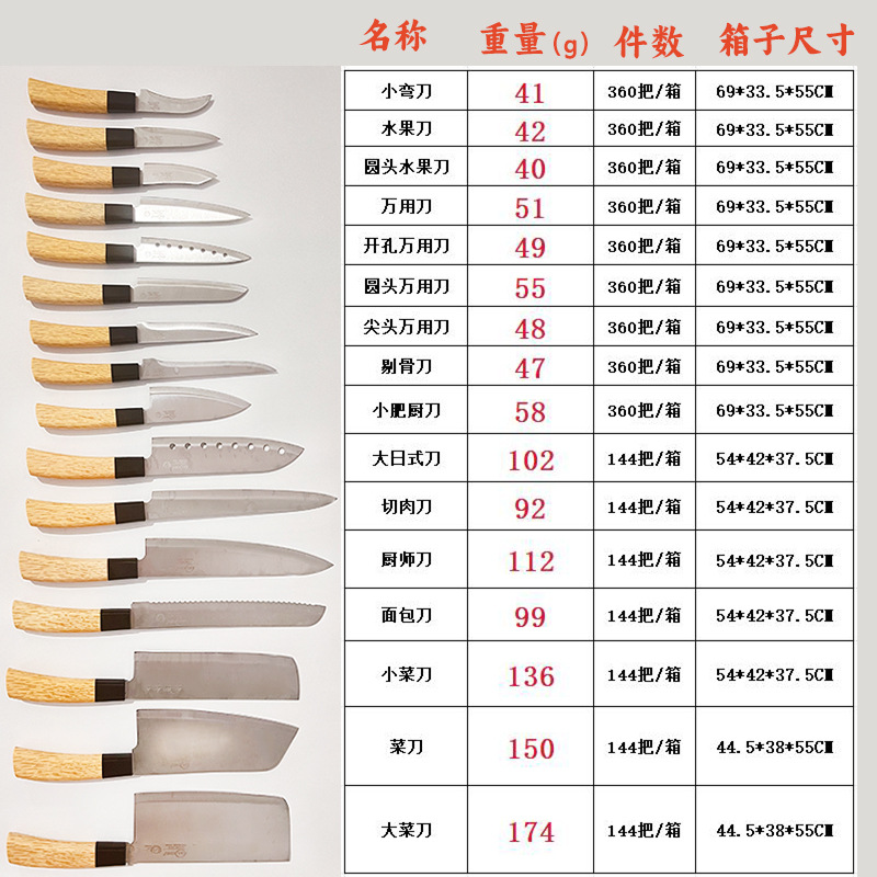 Yangjiang in-stock banana handle kitchen knife set, plastic handle fruit knife set, kitchen knife and chef knife 16-piece set details Picture