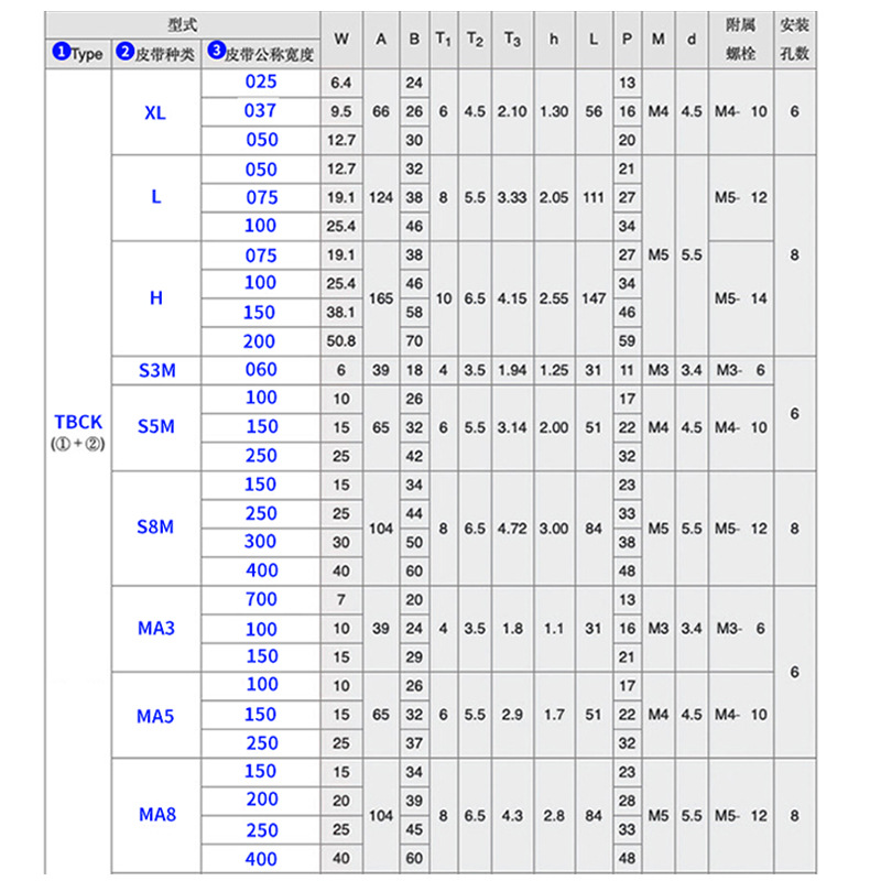 S5M toothed plate, 5M synchronous belt pressure plate, TBCR open belt connection plate, 3M synchronous pulley, 8M buckle plate, T5 aluminum ECY XL details Picture