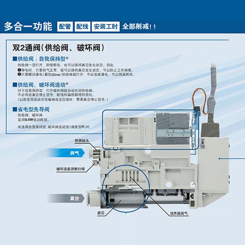 SMC vacuum generator ZK2A10K5AL-06/08/ZK2A07K5ALA-06/ZK2A12K5ALA-06 Application Scenario