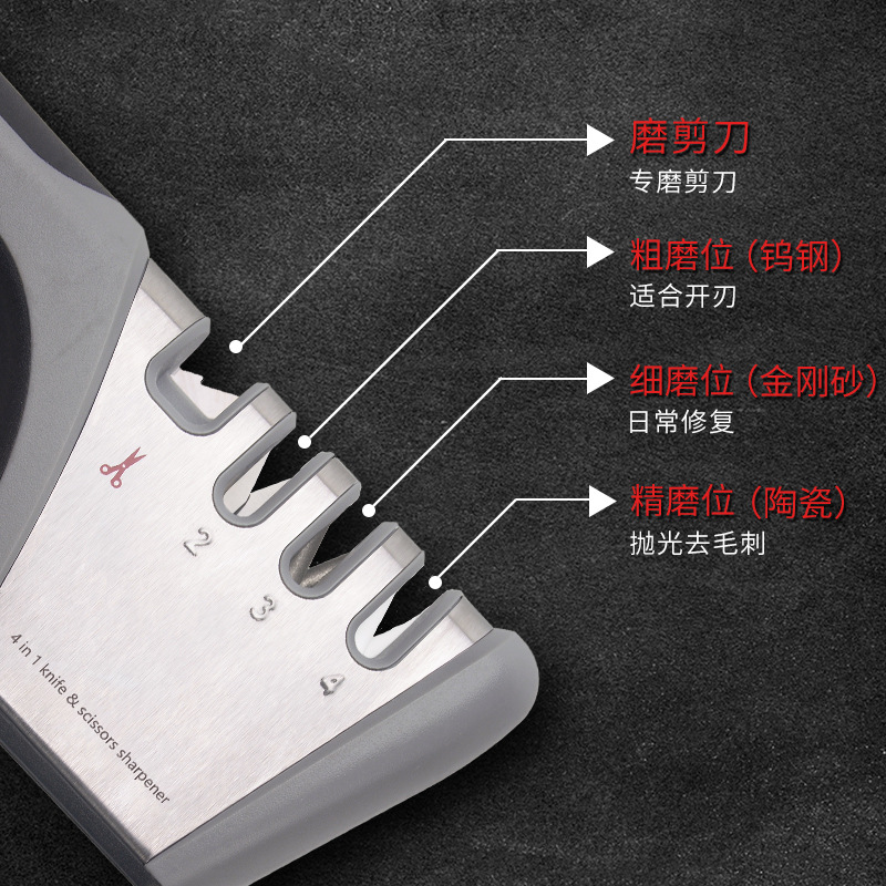 New household four-segment knife sharpener, tungsten steel, diamond sand, ceramic handheld knife sharpener, suitable for sharpening kitchen knives and scissors Application Scenario