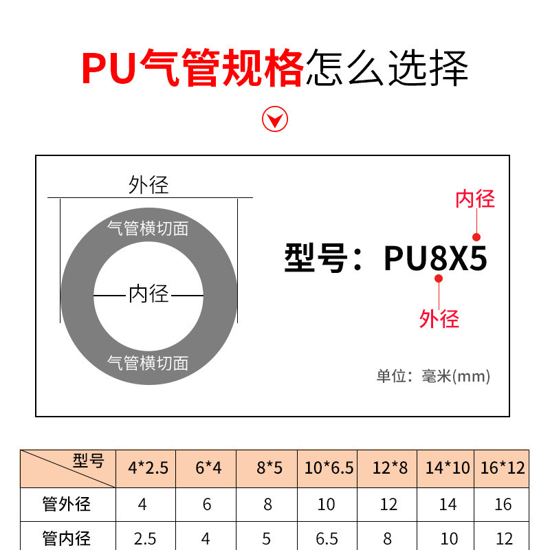 PU air pipe hose 8mm, air compressor pneumatic pump high-pressure air pipe 8*5/16/14/12/10/4/6/ transparent Application Scenario