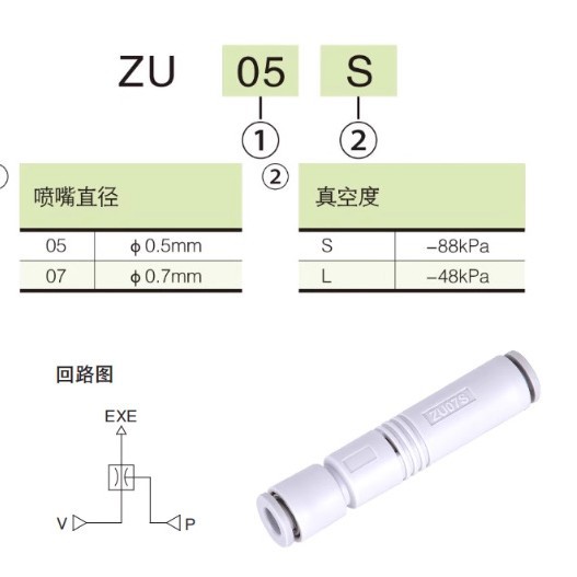 ZU series vacuum generator SMC type straight tube vacuum generator ZU05S ZU07S ZU05L ZU07L details Picture