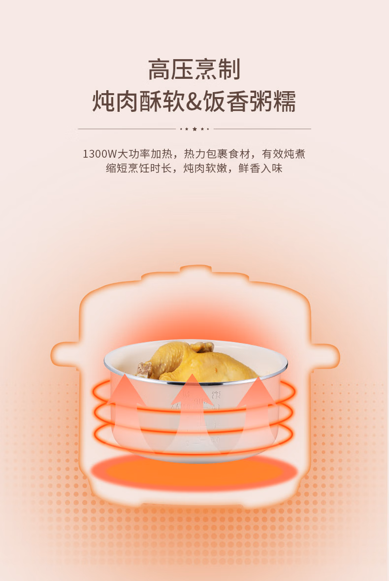 批发包邮！大宇DAEWOO智能电压力锅4L多功能煮饭煲汤DYYL-4L13详情5