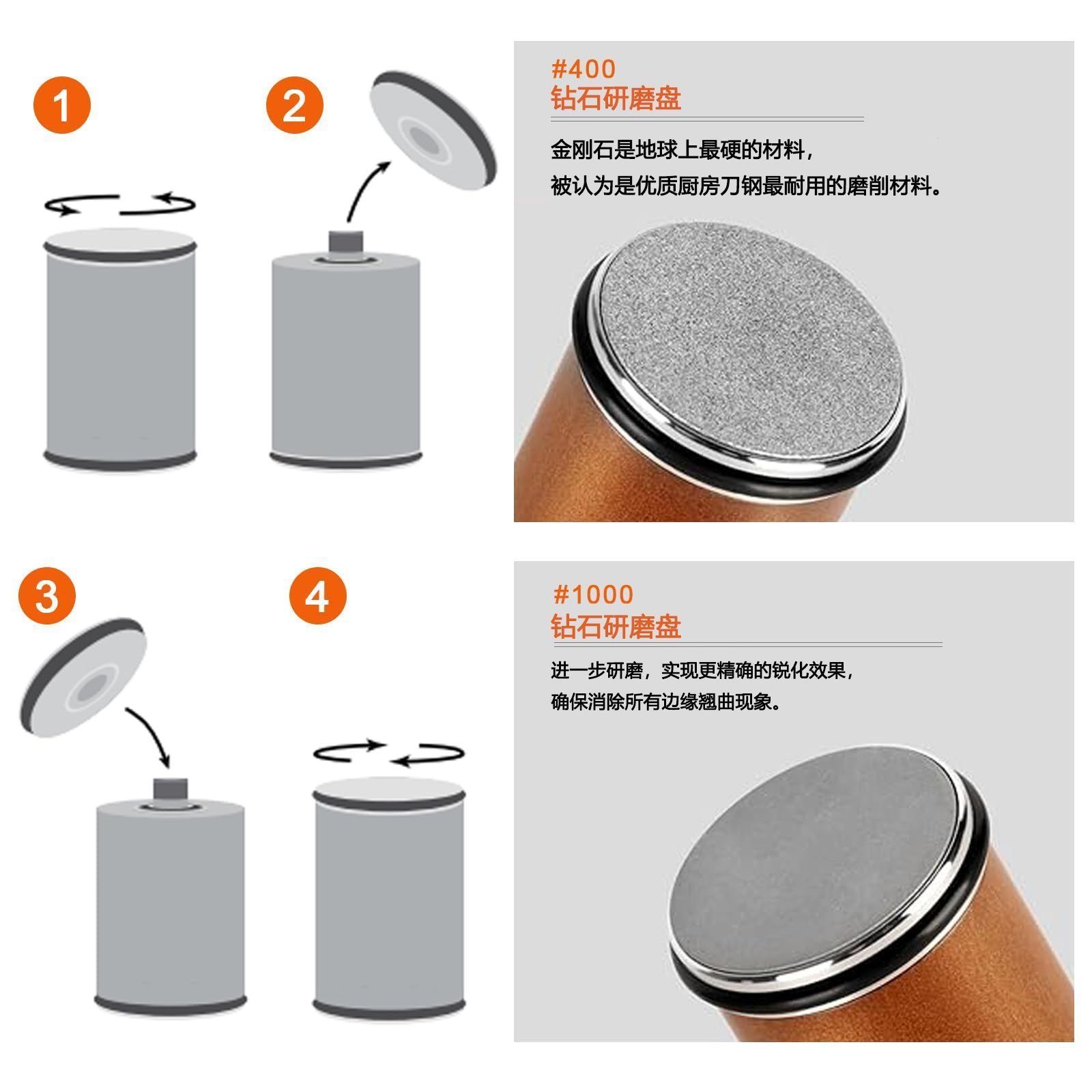 Rolling Knife Sharpener stone rolling shaft tungsten steel two-angle cylindrical set Specification drawing