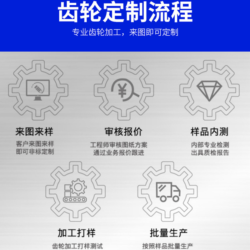 Factory direct sales of ultra-high pressure hydraulic equipment oil pump gears, small module transmission gears, and micro oil pump gears Application Scenario