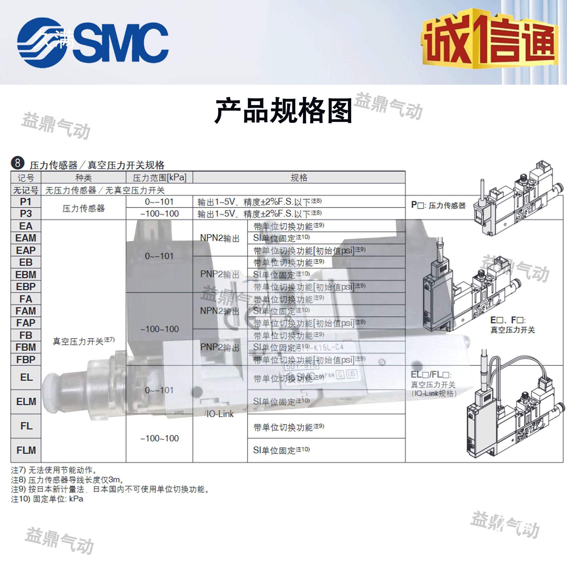 Vacuum generator ZB0431/ZB0531/ZB0631-K15L-FAG-EAG-FAM-EAM-C4-L4 Specification drawing