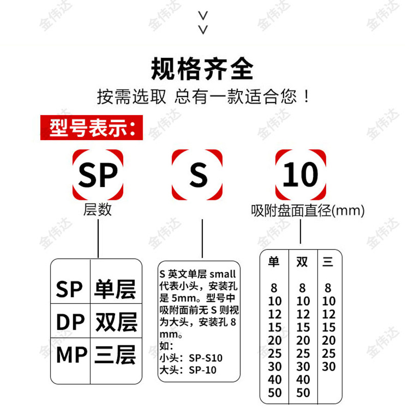 Wholesale of mechanical hand Tianxing large and small head vacuum suction cups, sponge silicone suction nozzles, industrial machinery equipment parts details Picture